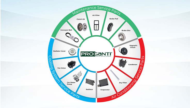 Perodua Pro Ganti - Full Genuine Spare Parts