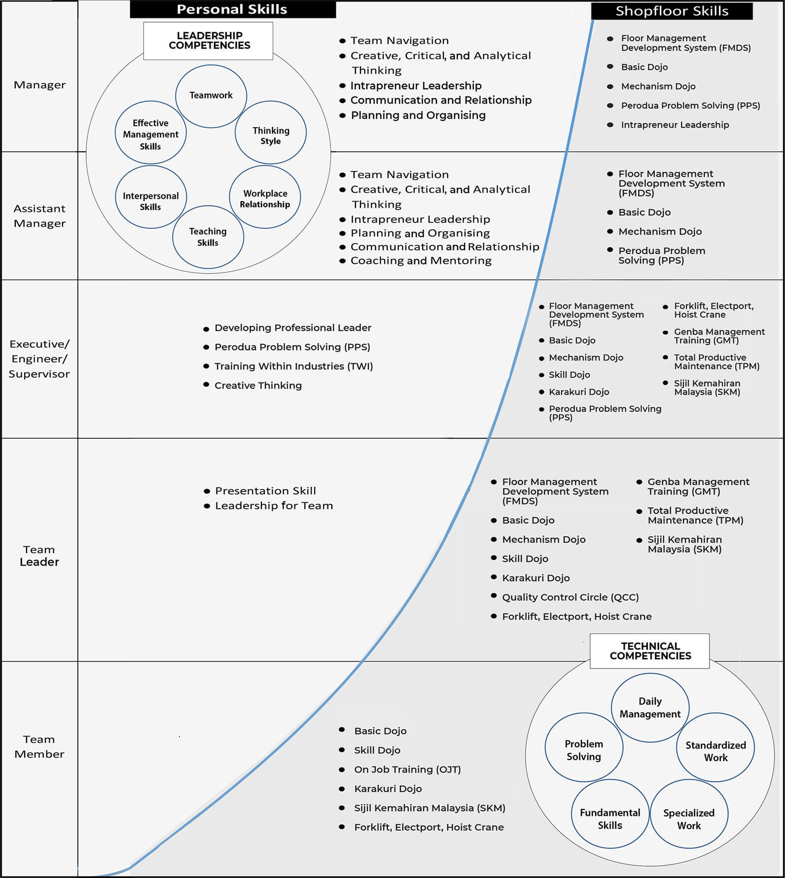 Human Development Plan