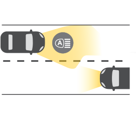 Headlamp assist | Perodua Smart Drive Assist